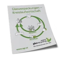 Glasverpackungen Kreislaufwirtschaft